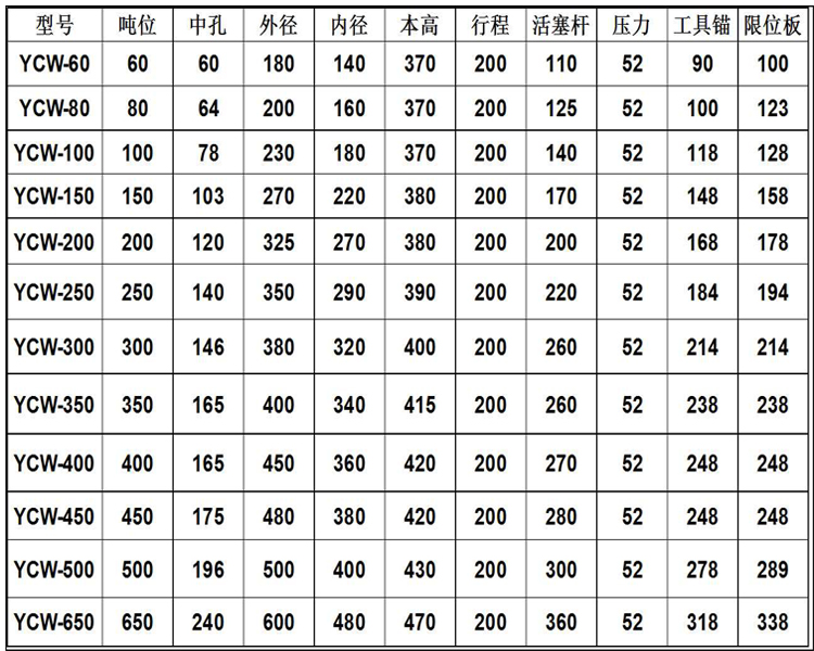 张拉千斤顶参数.jpg